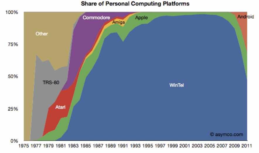 Why Oracle won't issue Java for iOS anytime soon